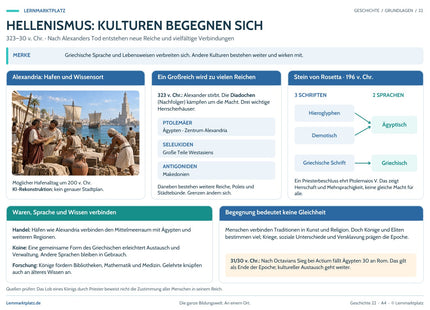 Hellenismus: Kulturen begegnen sich – Lernposter im Lernmarktplatz-Design