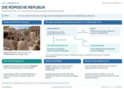 Die römische Republik – Lernposter im Lernmarktplatz-Design