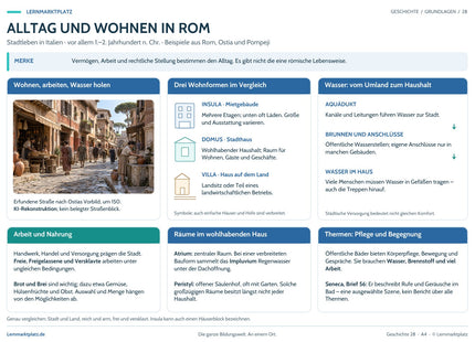 Lernposter Alltag und Wohnen in Rom: Wohnformen, Wasser, Arbeit und Thermen – Vorschau