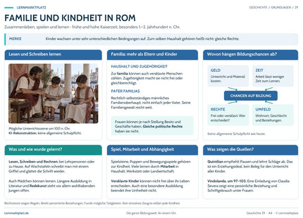 Lernposter Familie und Kindheit in Rom im Lernmarktplatz-Design – Vorschau