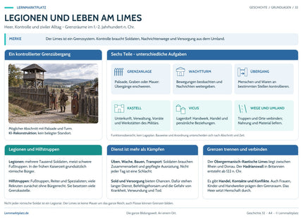 Lernposter Legionen und Leben am Limes im Lernmarktplatz-Design – Vorschau