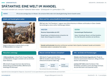 Lernposter Spätantike und Wandel der römischen Welt im Lernmarktplatz-Design mit historischer Lernszene und übersichtlichen Schaubildern