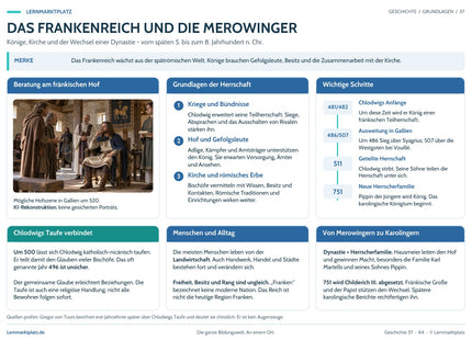 Lernposter Das Frankenreich und die Merowinger im Lernmarktplatz-Design mit historischer Lernszene und übersichtlichen Erklärungen