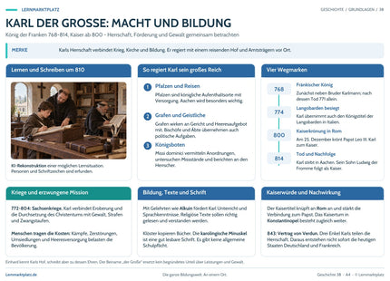 Lernposter Karl der Große: Macht und Bildung im Lernmarktplatz-Design mit historischer Lernszene und übersichtlichen Erklärungen