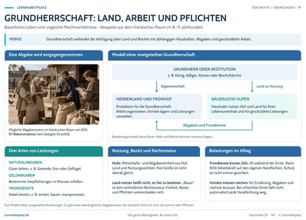 Lernposter Grundherrschaft: Land, Arbeit und Pflichten im Lernmarktplatz-Design mit historischer Lernszene und übersichtlichen Erklärungen
