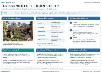 Lernposter: Leben im mittelalterlichen Kloster – Übersicht im Lernmarktplatz-Design