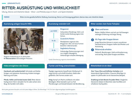 Lernposter: Ritter: Ausrüstung und Wirklichkeit – Übersicht im Lernmarktplatz-Design