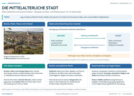 Lernposter: Die mittelalterliche Stadt – Übersicht im Lernmarktplatz-Design
