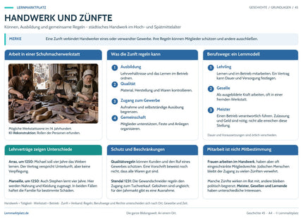 Lernposter: Handwerk und Zünfte – Übersicht im Lernmarktplatz-Design