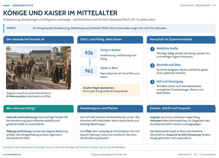 Könige und Kaiser im Mittelalter – Lernposter von Lernmarktplatz, Vorschau A4/A3