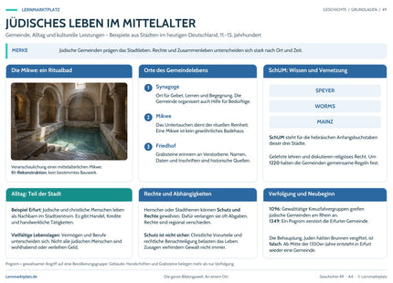 Jüdisches Leben im Mittelalter – Lernposter von Lernmarktplatz, Vorschau mit Infokästen und gekennzeichneter KI-Rekonstruktion.