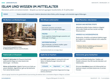 Islam und Wissen im Mittelalter – Lernposter von Lernmarktplatz, Vorschau mit Wissensmodell, Lichtschema und gekennzeichneter KI-Rekonstruktion.
