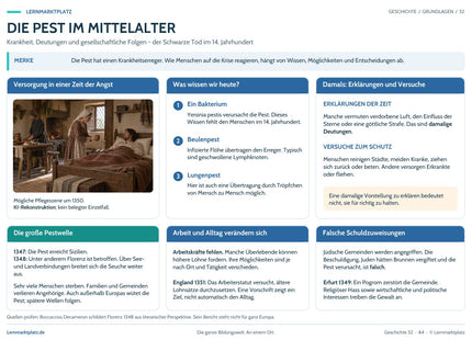 Die Pest im Mittelalter – Lernposter von Lernmarktplatz, Vorschau mit Infokästen und gekennzeichneter KI-Rekonstruktion.