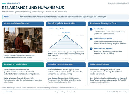 Renaissance und Humanismus – Lernposter von Lernmarktplatz, Vorschau mit Infokästen und gekennzeichneter KI-Rekonstruktion.