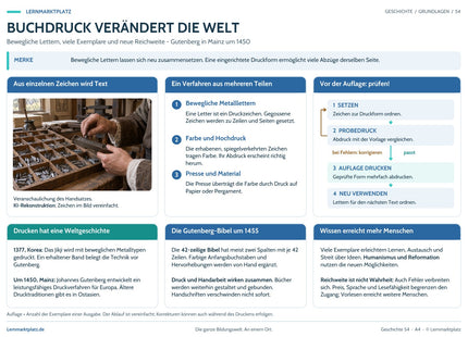 Buchdruck verändert die Welt – Lernposter von Lernmarktplatz, Vorschau mit Infokästen und gekennzeichneter KI-Rekonstruktion.