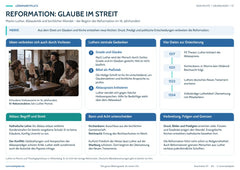 Reformation: Glaube im Streit – Lernposter / Lernplakat als PDF