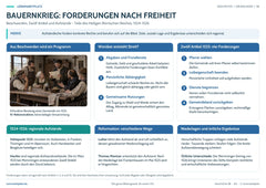 Bauernkrieg: Forderungen nach Freiheit – Lernposter / Lernplakat als PDF