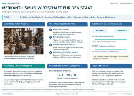 Lernposter Merkantilismus: Wirtschaft für den Staat im Lernmarktplatz-Design – Vorschau der A4-Druckseite.
