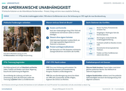 Lernposter Die amerikanische Unabhängigkeit im Lernmarktplatz-Design – Vorschau der A4-Druckseite.