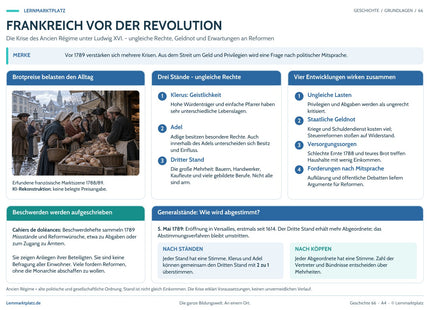 Lernposter Frankreich vor der Revolution im Lernmarktplatz-Design – Vorschau der A4-Druckseite.
