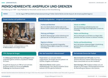 Lernposter Menschenrechte: Anspruch und Grenzen im Lernmarktplatz-Design – Vorschau der A4-Druckseite.