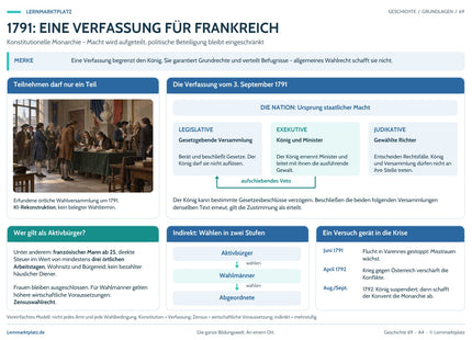 Lernposter 1791: Eine Verfassung für Frankreich im Lernmarktplatz-Design – Vorschau der A4-Druckseite.