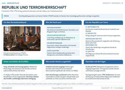 Lernposter Republik und Terrorherrschaft im Lernmarktplatz-Design – Vorschau der A4-Druckseite.