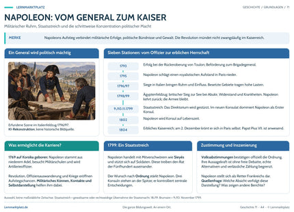 Lernposter Napoleon: Vom General zum Kaiser im Lernmarktplatz-Design – Vorschau der A4-Druckseite.