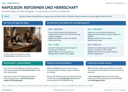 Lernposter Napoleon: Reformen und Herrschaft im Lernmarktplatz-Design – Vorschau der A4-Druckseite.