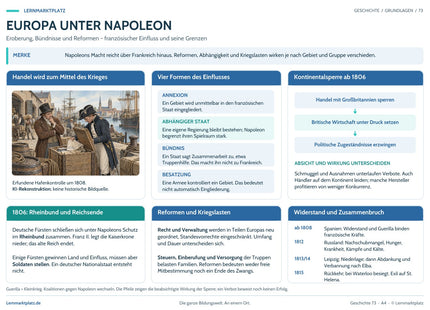 Lernposter Europa unter Napoleon im Lernmarktplatz-Design – Vorschau der A4-Druckseite.