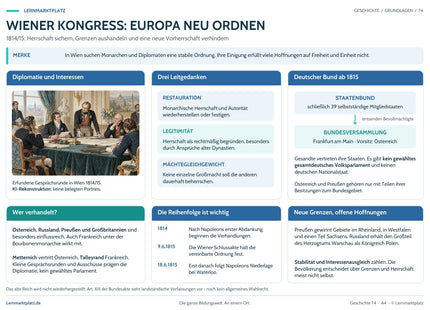 Lernposter Wiener Kongress: Europa neu ordnen im Lernmarktplatz-Design – Vorschau der A4-Druckseite.