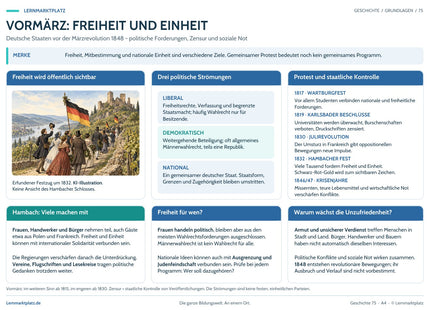 Lernposter Vormärz: Freiheit und Einheit im Lernmarktplatz-Design – Vorschau der A4-Druckseite.