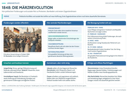 Lernposter 1848: Die Märzrevolution im Lernmarktplatz-Design – Vorschau der A4-Druckseite.