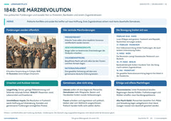 1848: Die Märzrevolution – Lernposter / Lernplakat als PDF