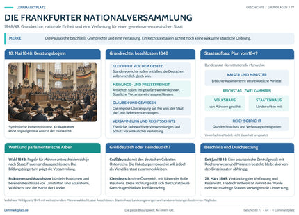 Lernposter Die Frankfurter Nationalversammlung im Lernmarktplatz-Design – Vorschau der A4-Druckseite.