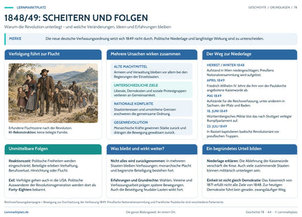 Lernposter 1848/49: Scheitern und Folgen im Lernmarktplatz-Design – Vorschau der A4-Druckseite.