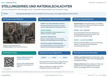 Lernposter Stellungskrieg und Materialschlachten im Lernmarktplatz-Design mit QR-Code zum Lernartikel – A4-Vorschau.