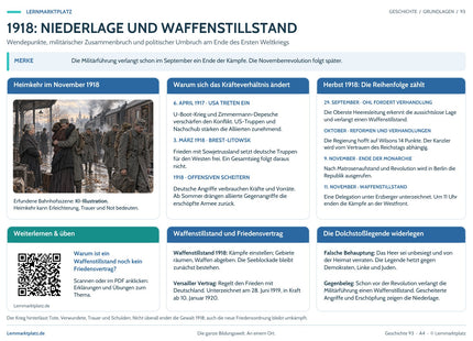 Lernposter: 1918: Niederlage und Waffenstillstand – Wendepunkte, Chronologie und Widerlegung der Dolchstoßlegende