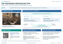 Die Weimarer Verfassung 1919 – Lernposter / Lernplakat als PDF