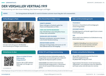 Lernposter Der Versailler Vertrag 1919 mit Übersicht und QR-Code