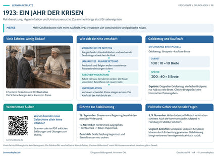Lernposter 1923: Ein Jahr der Krisen mit Übersicht und QR-Code