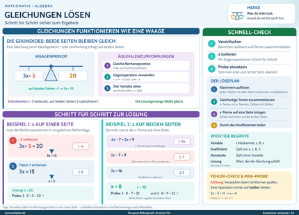 Gleichungen lösen – Lernposter / Lernplakat als PDF zum Ausdrucken
