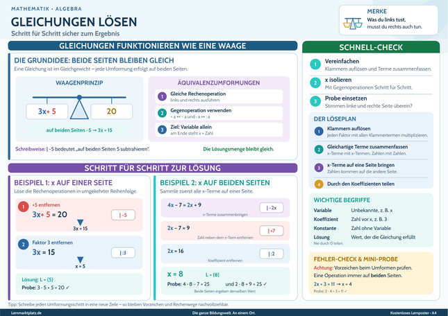 Gleichungen lösen – Lernposter / Lernplakat als PDF zum Ausdrucken