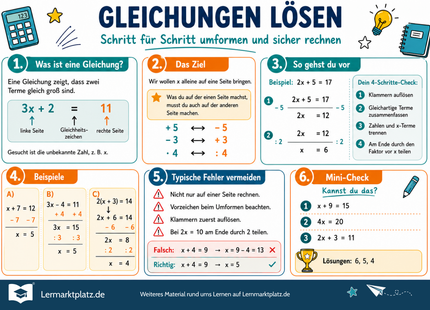 Gleichungen lösen – Lernposter / Lernplakat als PDF zum Ausdrucken