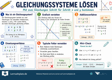 Gleichungssysteme lösen – Lernposter / Lernplakat als PDF zum Ausdrucken