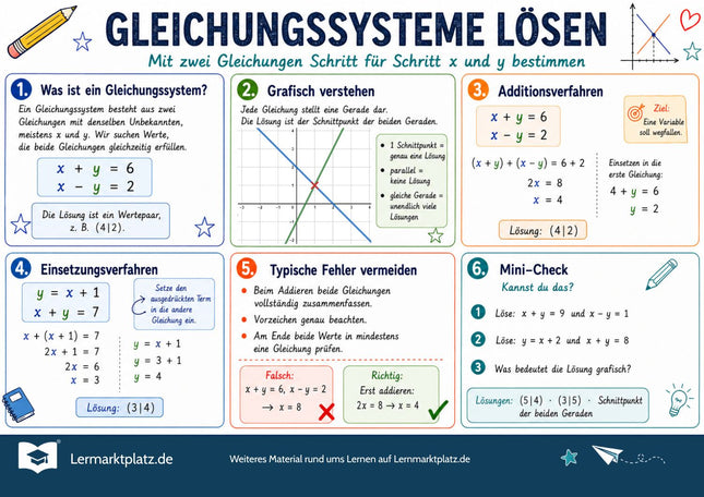 Gleichungssysteme lösen – Lernposter / Lernplakat als PDF zum Ausdrucken