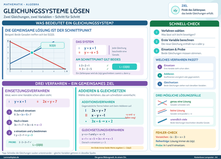 Gleichungssysteme lösen – Lernposter / Lernplakat als PDF zum Ausdrucken