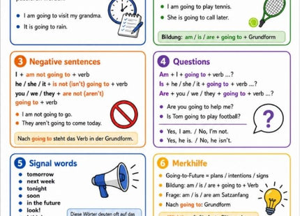 Going-to-Future – Englisch-Lernkarte (kostenloses PDF)
