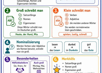 Groß- und Kleinschreibung – Deutsch-Lernkarte (kostenloses PDF)