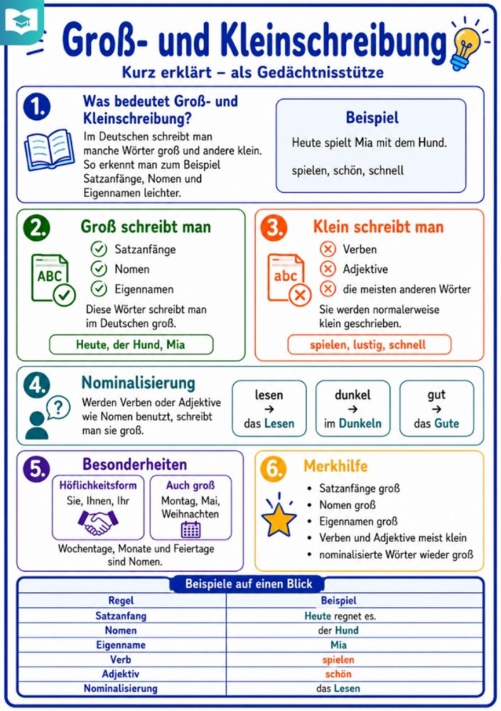 Groß- und Kleinschreibung – Deutsch-Lernkarte (kostenloses PDF)